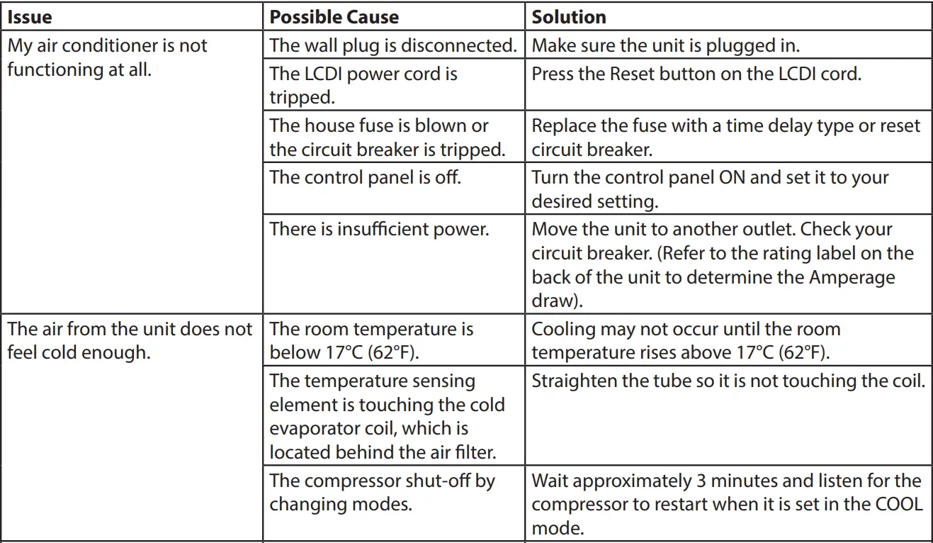 Koldfront WAC18001W Window Air Conditioner Owner's Manual - Troubleshooting