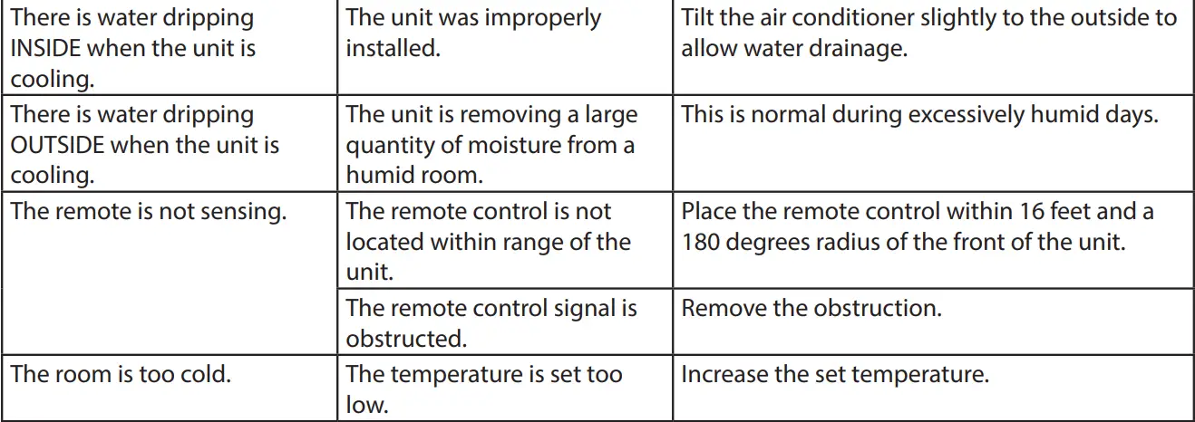 Koldfront WAC18001W Window Air Conditioner Owner's Manual - Troubleshooting