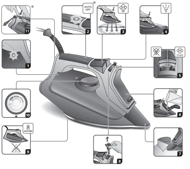 Rowenta-DW13-DW23-DW24-Iron-1