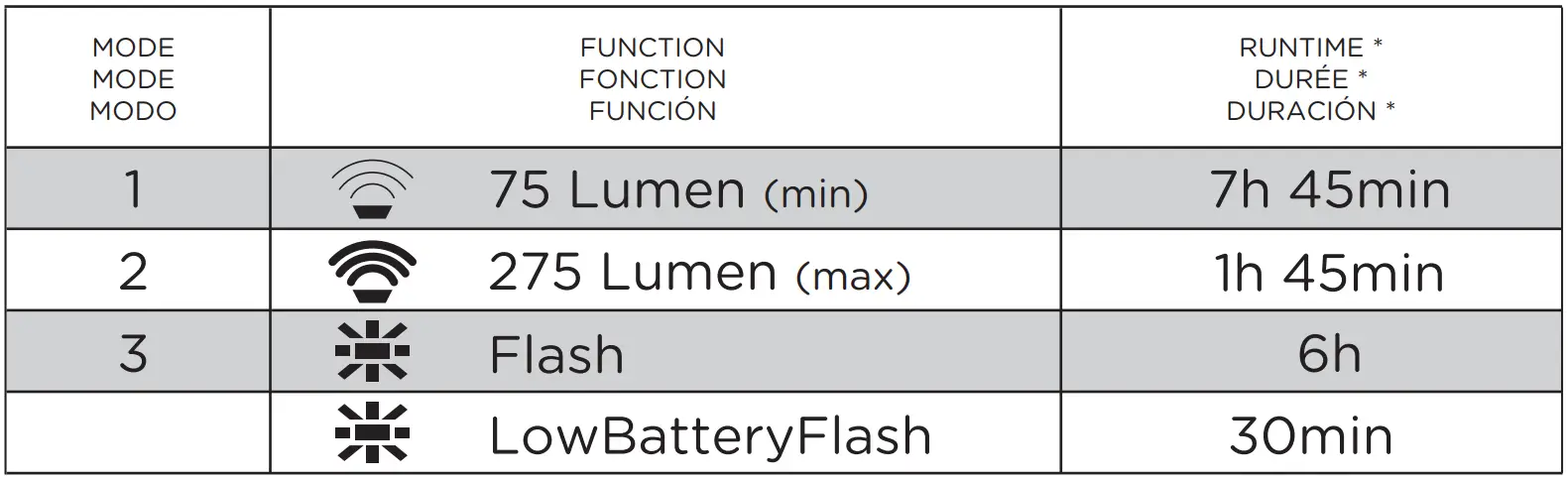 SP-CONNECT-4120761-All-Round-LED-Light 200-Fig3