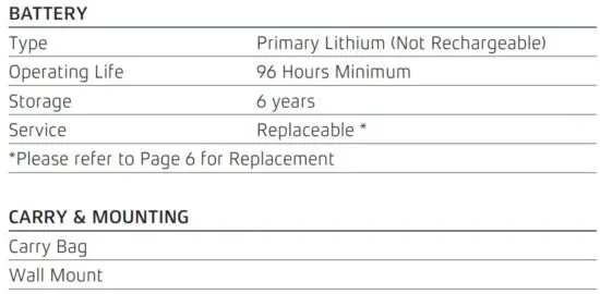 FIG 15 PRODUCT SPECIFICATIONS