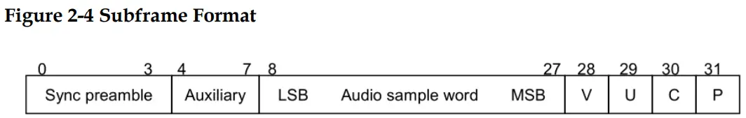 GOWIN IPUG548 1 11E SPDIF Receiver IP-fig3