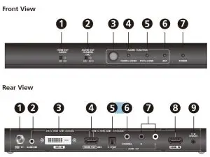 FIG 1 Hardware Review