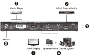 FIG 3 Hardware Installation