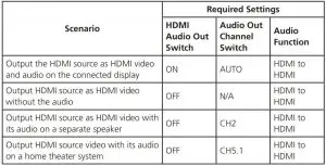 FIG 4 Hardware Installation