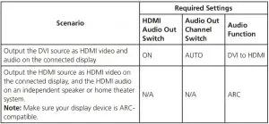 FIG 5 Hardware Installation