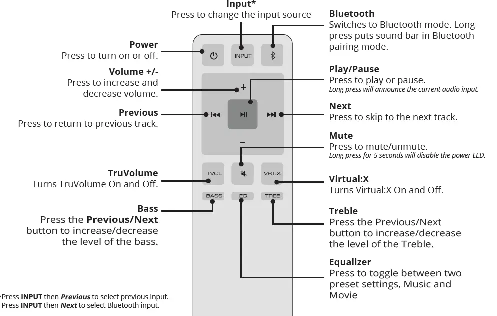 Bestisan-Soundbar-TV-Sound-bar-with-Bluetooth-5.0-Optical-USB-AUX-RCA-Connection-fig-11