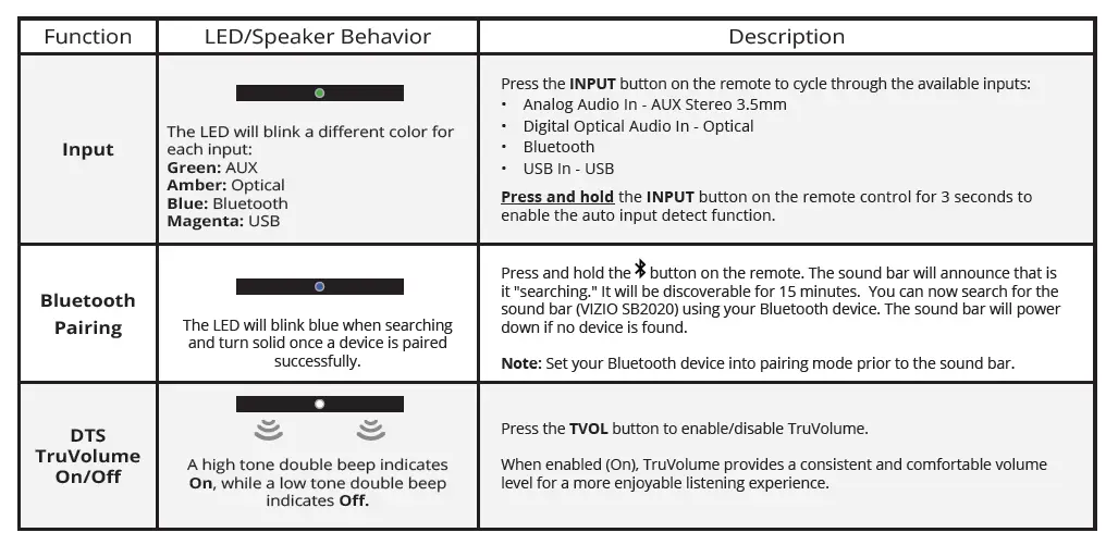 Bestisan-Soundbar-TV-Sound-bar-with-Bluetooth-5.0-Optical-USB-AUX-RCA-Connection-fig-15