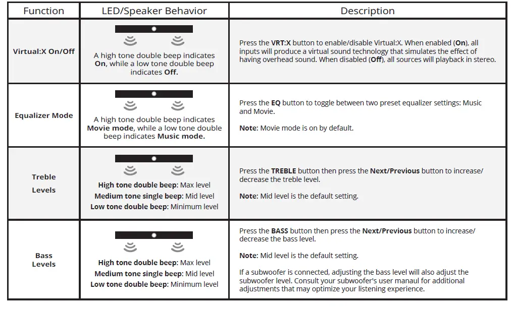 Bestisan-Soundbar-TV-Sound-bar-with-Bluetooth-5.0-Optical-USB-AUX-RCA-Connection-fig-16
