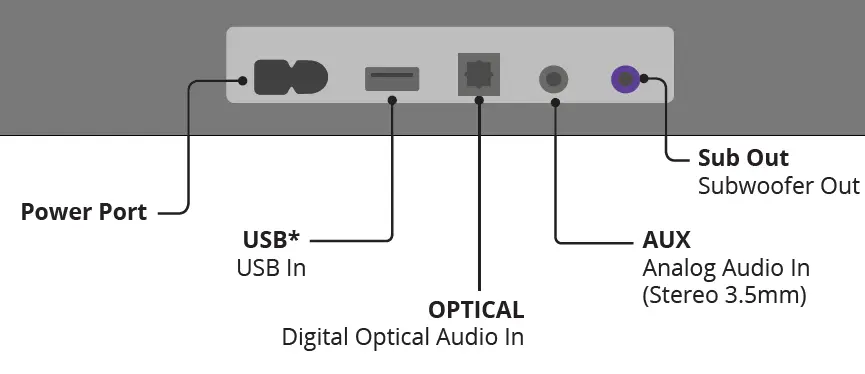 Bestisan-Soundbar-TV-Sound-bar-with-Bluetooth-5.0-Optical-USB-AUX-RCA-Connection-fig-2