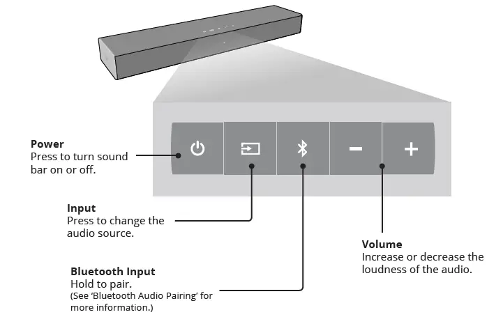 Bestisan-Soundbar-TV-Sound-bar-with-Bluetooth-5.0-Optical-USB-AUX-RCA-Connection-fig-3