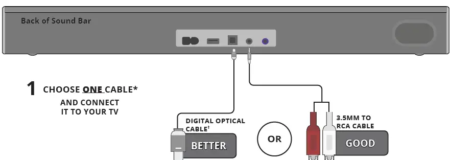 Bestisan-Soundbar-TV-Sound-bar-with-Bluetooth-5.0-Optical-USB-AUX-RCA-Connection-fig-4