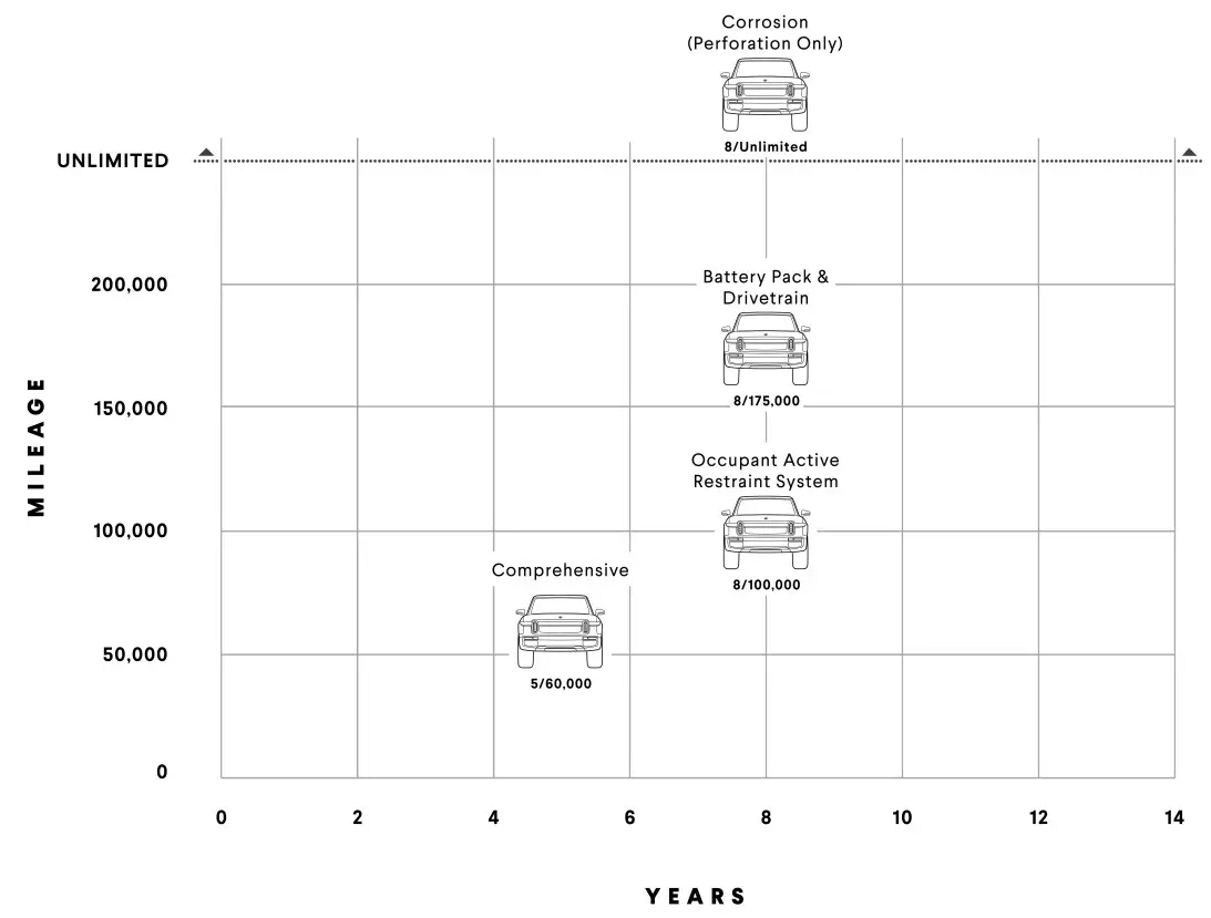 RIVIAN R1T R1S Electric Vehicle - figure 1