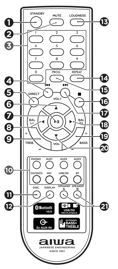 aiwa-AMU-120BT-All-In-One-Amplifier-fig-2