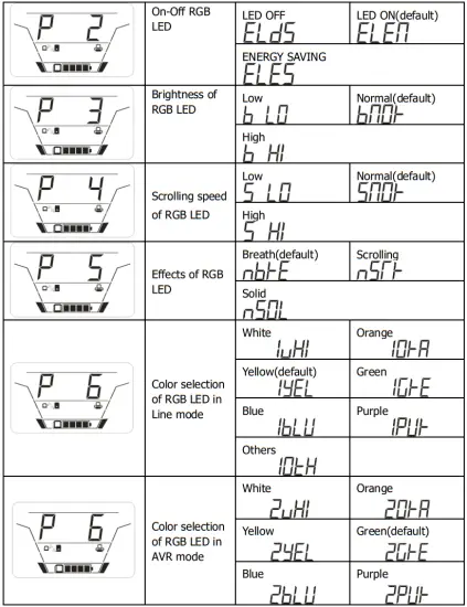 PowerWalker VI 1000VA GXB Line Interactive Sinewave UPS - figure 10
