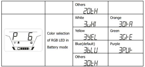 PowerWalker VI 1000VA GXB Line Interactive Sinewave UPS - figure 12