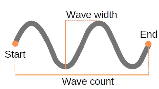 AIM ROBOTICS FD HIGH-V FD Series Fluid Dispenser-27