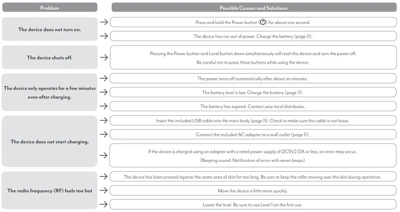 YAMAN S12-1-001E ace beauty instrument - figure 16