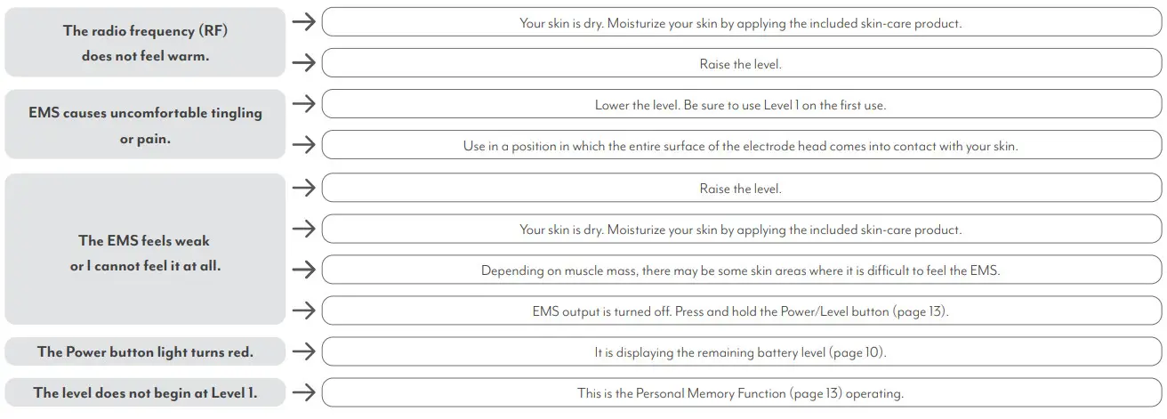 YAMAN S12-1-001E ace beauty instrument - figure 17