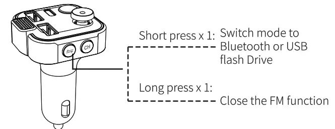 Shenzhen Leaderment Technology UBCH2612ASUP Car Wireless FM Transmitter - fig 8