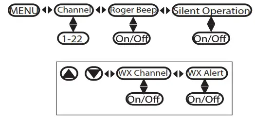 MIDLAND LXT218VP FRS Two Way Radio - MENU Quick Reference Chart