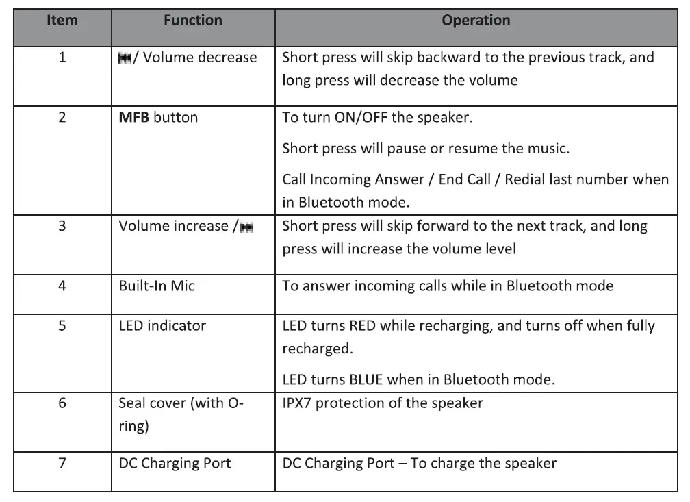 Dongguan 5B126BT Bluetooth Speaker FIG 2