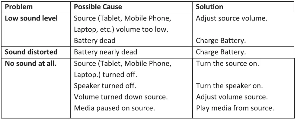 Dongguan 5B126BT Bluetooth Speaker FIG 5