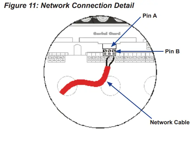 DAIKIN IM 735 5 MicroTech II Chiller LonWorks Communication Module - figure11