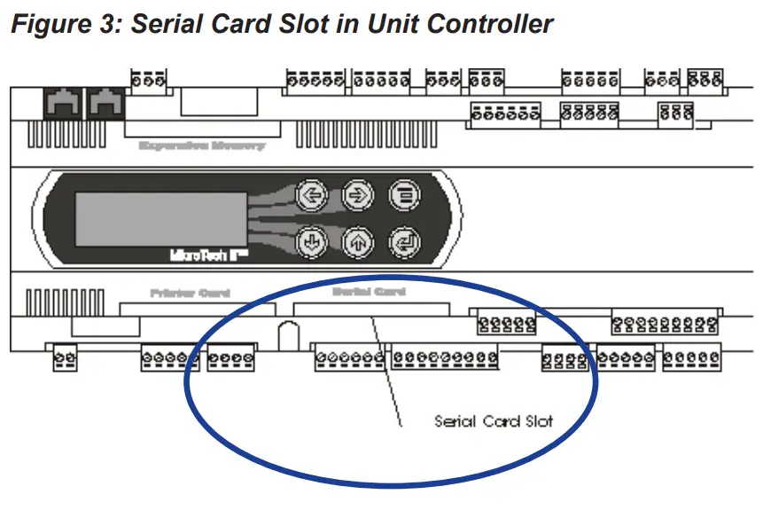 DAIKIN IM 735 5 MicroTech II Chiller LonWorks Communication Module - figure3