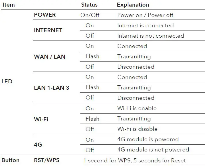 cudy LT400 4G LTE Router Installation TABLE