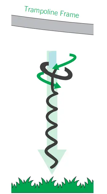 skybound-ACC-ANC01-Heavy-Duty-Trampoline-or-Oval-Anchor-Kit-3