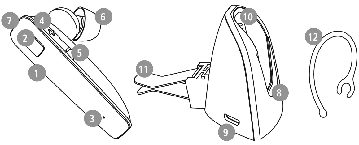 Controls and displays