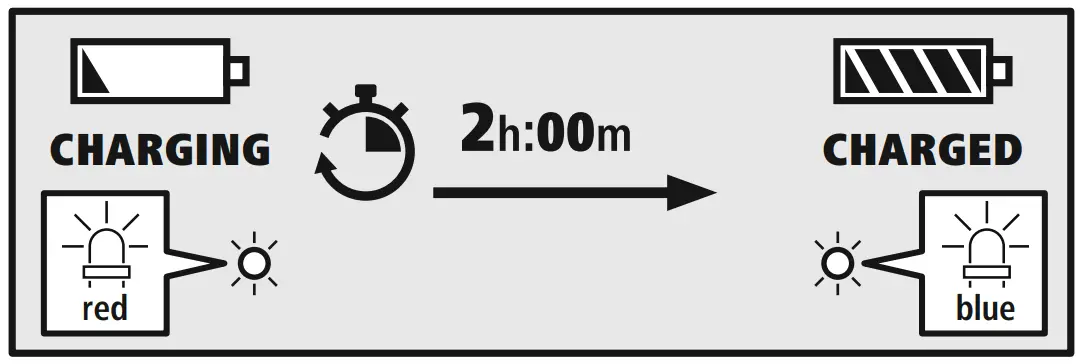 Headset charging process