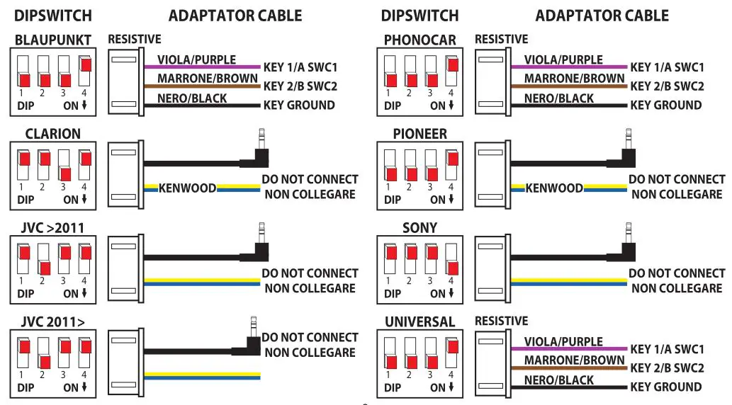 FORD Phonocar Steering Wheel Controls- Car radio settings 2