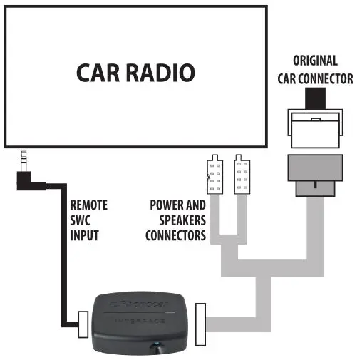 FORD Phonocar Steering Wheel Controls-Connections