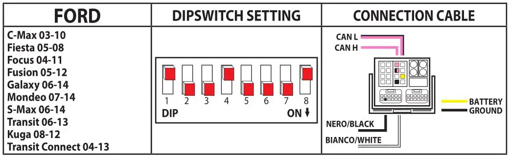 FORD Phonocar Steering Wheel Controls-Programming MICRO SWITCH