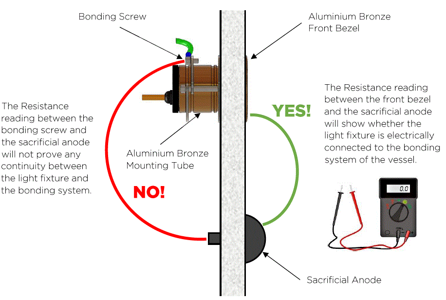 OceanLED-EXPLORE-E2-Underwater-LED-Lighting-fig-19