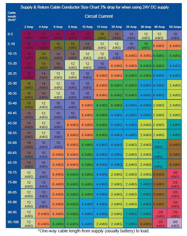 OceanLED-EXPLORE-E2-Underwater-LED-Lighting-fig-21