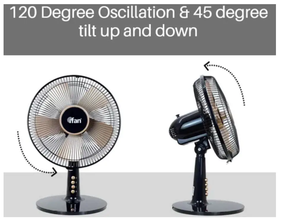 ifan IF404 9-Inch Desk Fan fig 10