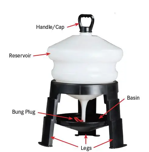 premier-Imperial-Tri-Pod-Waterers-fig-1