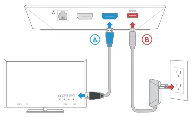 Plug in the Wireless Contour Receiver