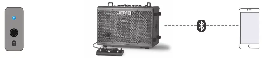 JOYO BSK 60 Acoustic Guitar Amplifier - fig5