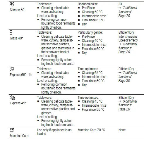 BOSCH SMS6EDI63E Dishwasher 37