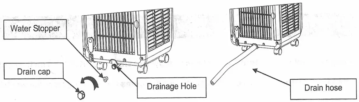 Continuous Drainage