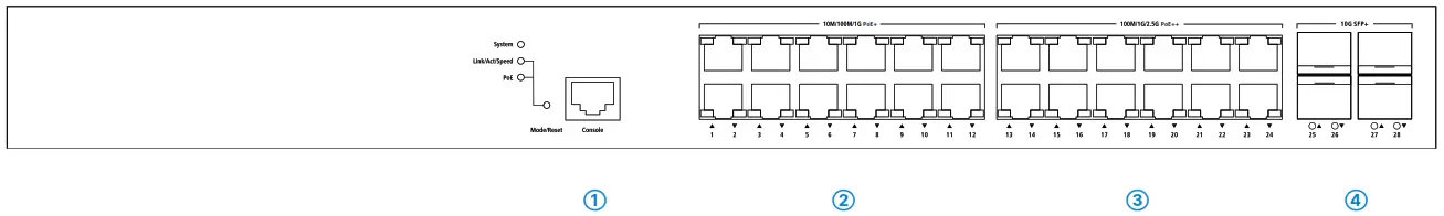 LANCOM GS-3528XUP Multi-Gigabit Ethernet Access Switch - fig