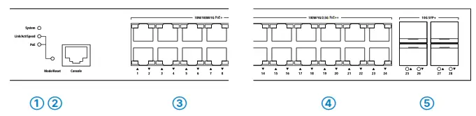 LANCOM GS-3528XUP Multi-Gigabit Ethernet Access Switch - fig1