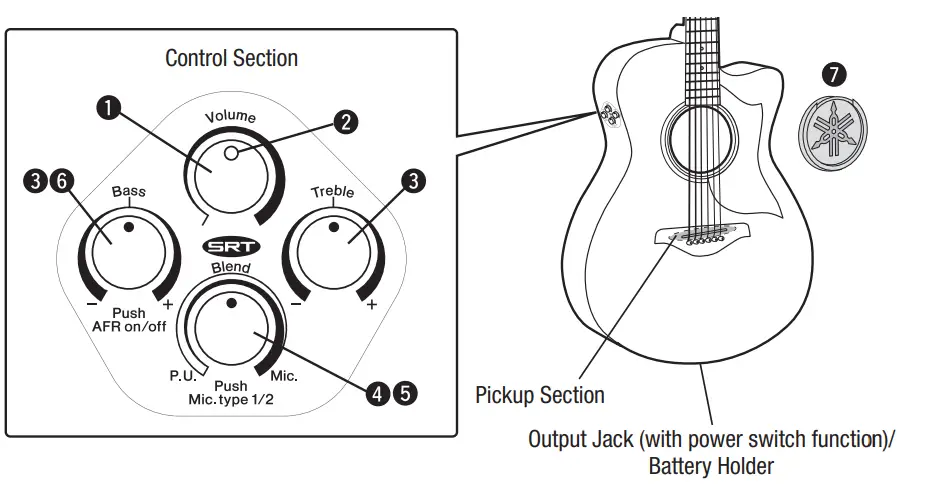 YAMAHA-SYSTEM71-Electric-Acoustic-Guitar-fig2