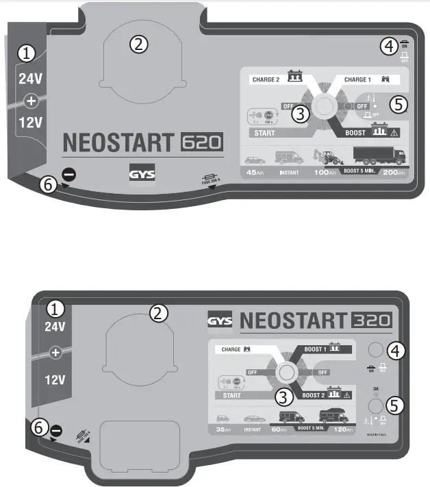 GYS NEOSTART 620 Lead-Acid Battery Charger - fig 2