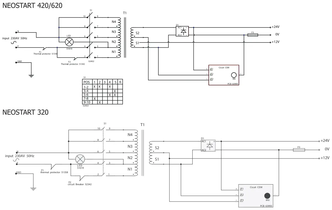 GYS NEOSTART 620 Lead-Acid Battery Charger - fig 3