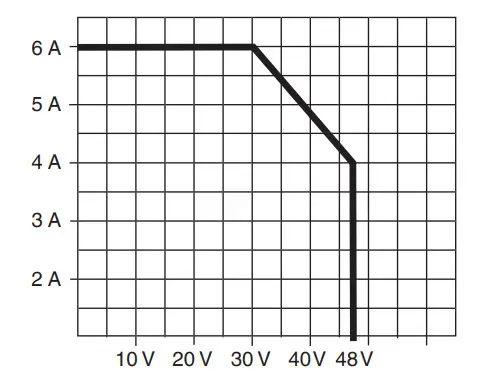 Schneider Electric MTN648704 SpaceLogic KNX Blind Actuator - Figure 6